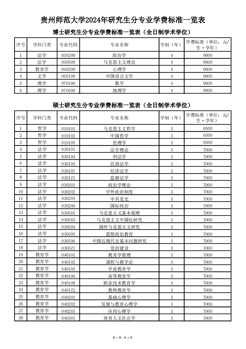 附件2：贵州师范大学2024年研究生分专业学费标准一览表.pdf 第1页