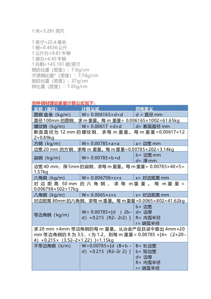 钢材重量计算方法总结.docx 第1页