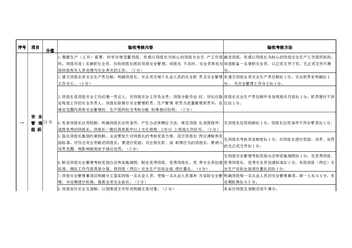 企业班组安全建设验收考核标准-1.docx 第1页