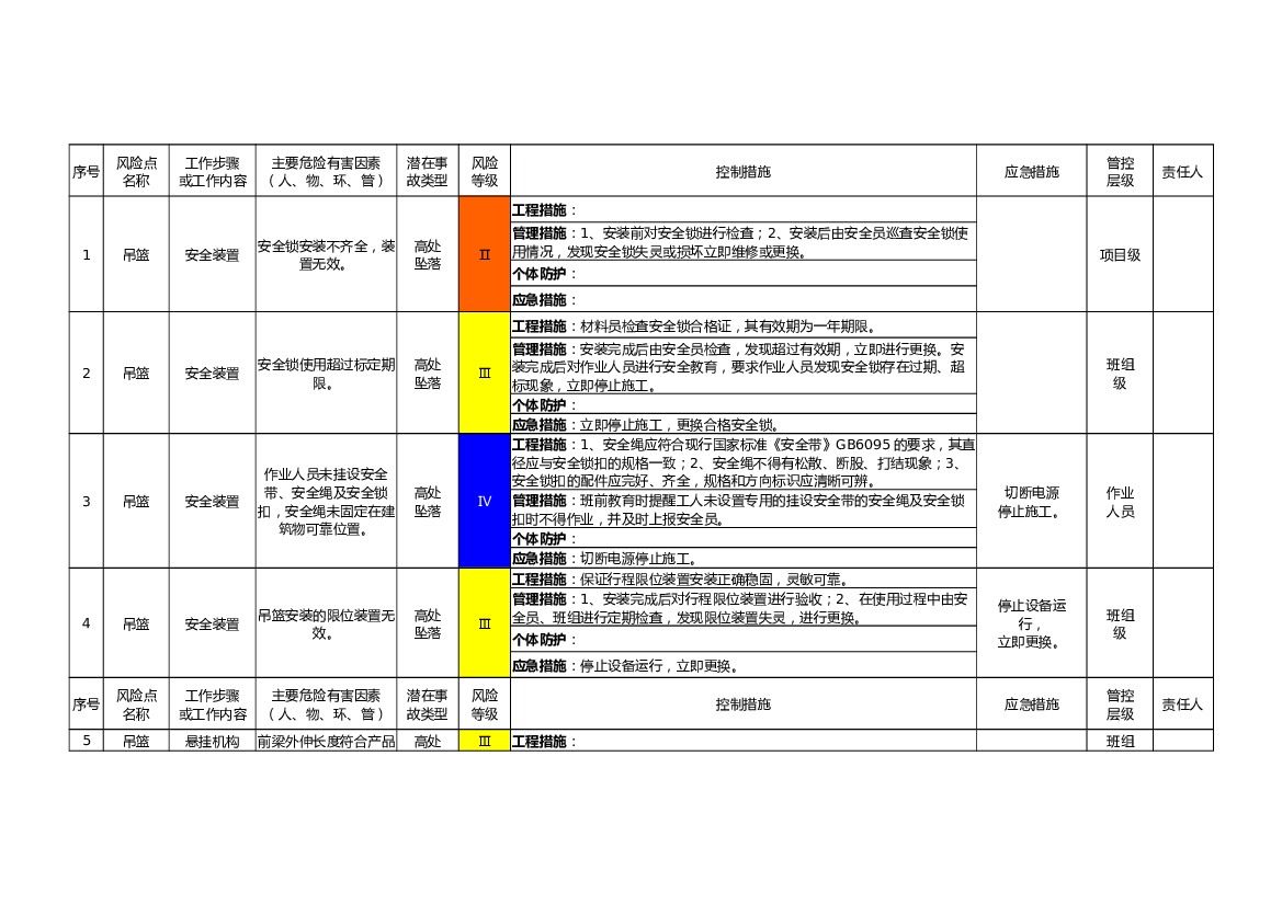 吊篮安全检查风险分级管控清单.docx 第1页