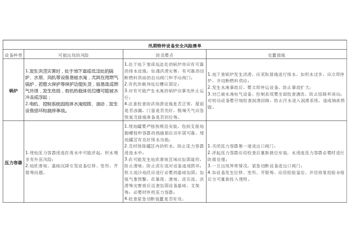 汛期特种设备安全风险清单.docx 第1页