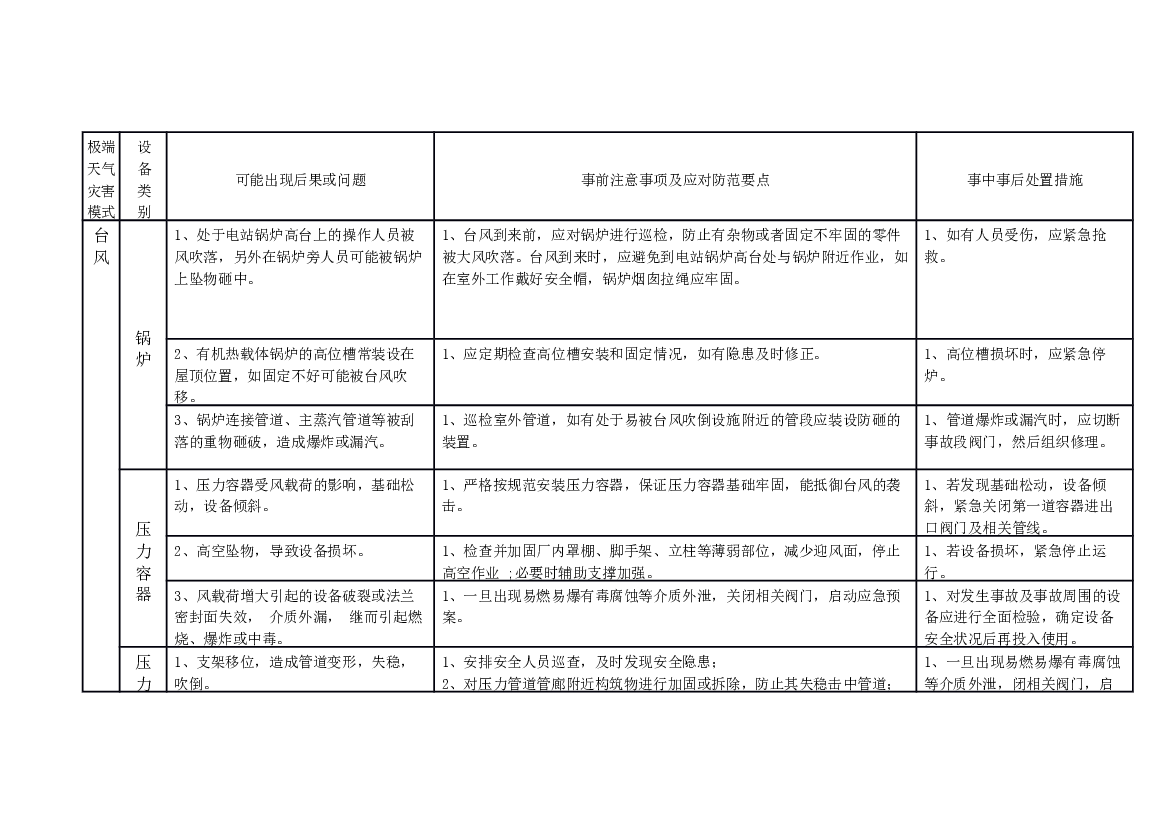极端天气和灾害下特种设备安全应急指南.docx 第1页