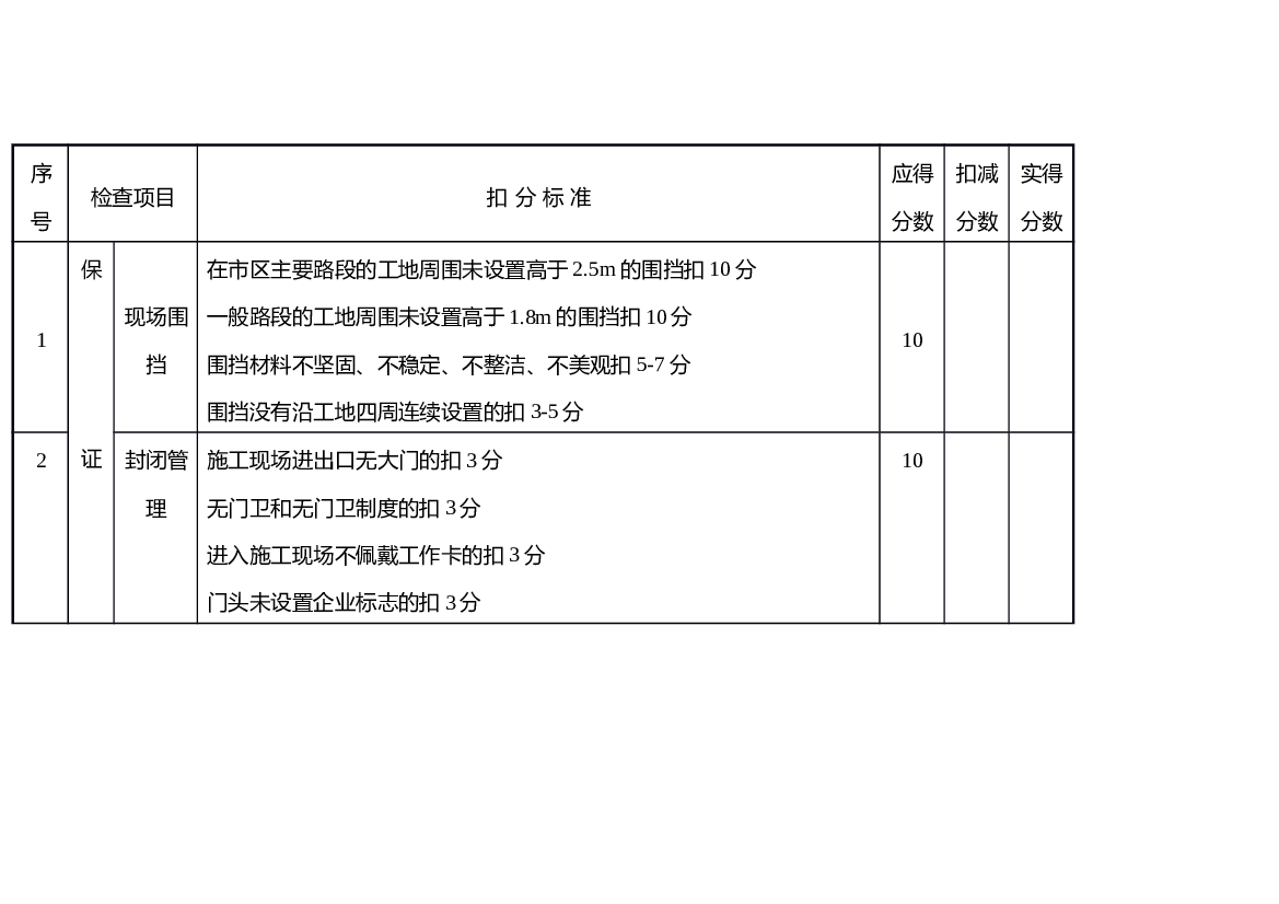 文明施工检查评分表.docx 第1页