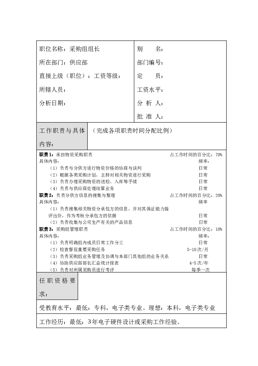 某公司采购组组长职位说明书.docx 第1页