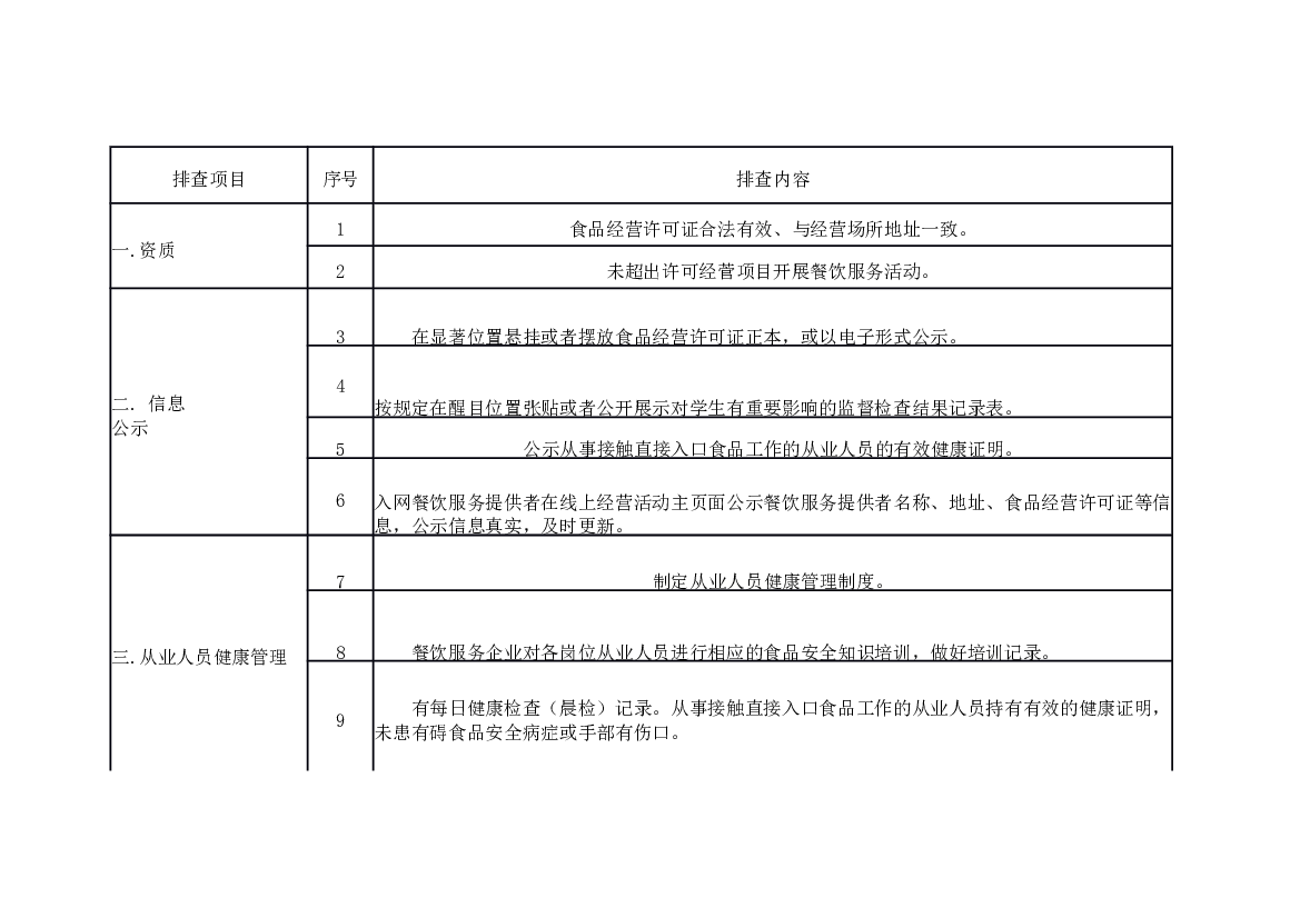 食品安全主体责任风险管控清单.docx 第1页