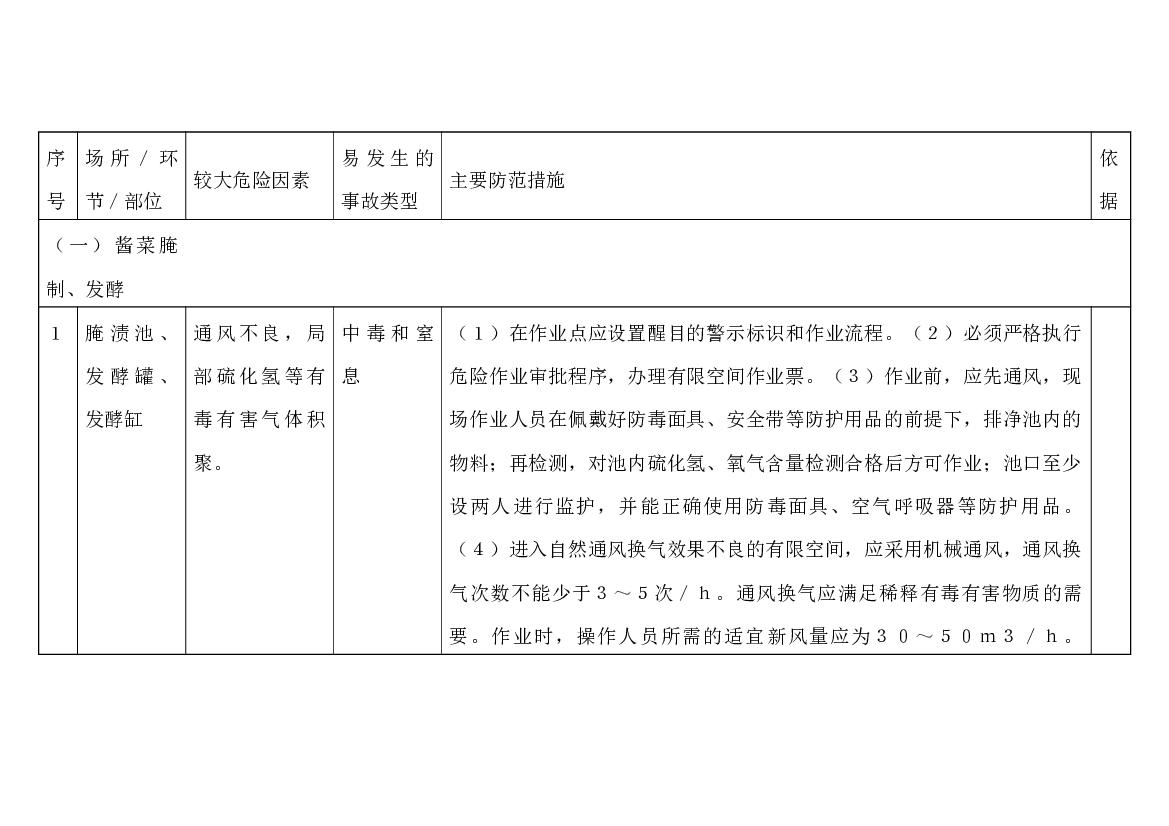 调味品、发酵制品制造、酱菜腌制行业较大危险因素辨识与防范指导手册.docx 第1页
