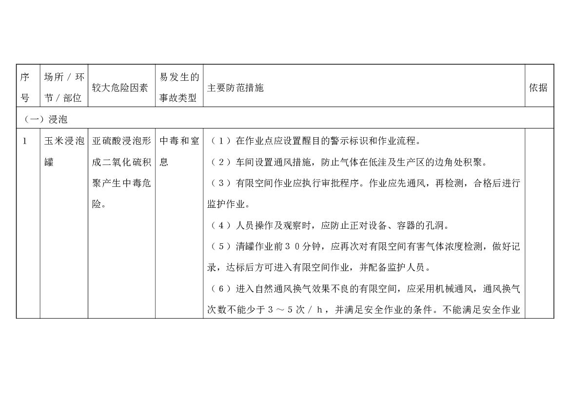 淀粉及淀粉制品制造行业较大危险因素辨识与防范指导手册.docx 第1页