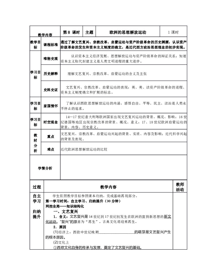 高中历史复习资料：欧洲的思想解放运动.docx 第1页