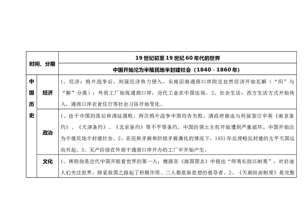 高中历史专题：19世纪初至19世纪60年代的世界.docx 第1页