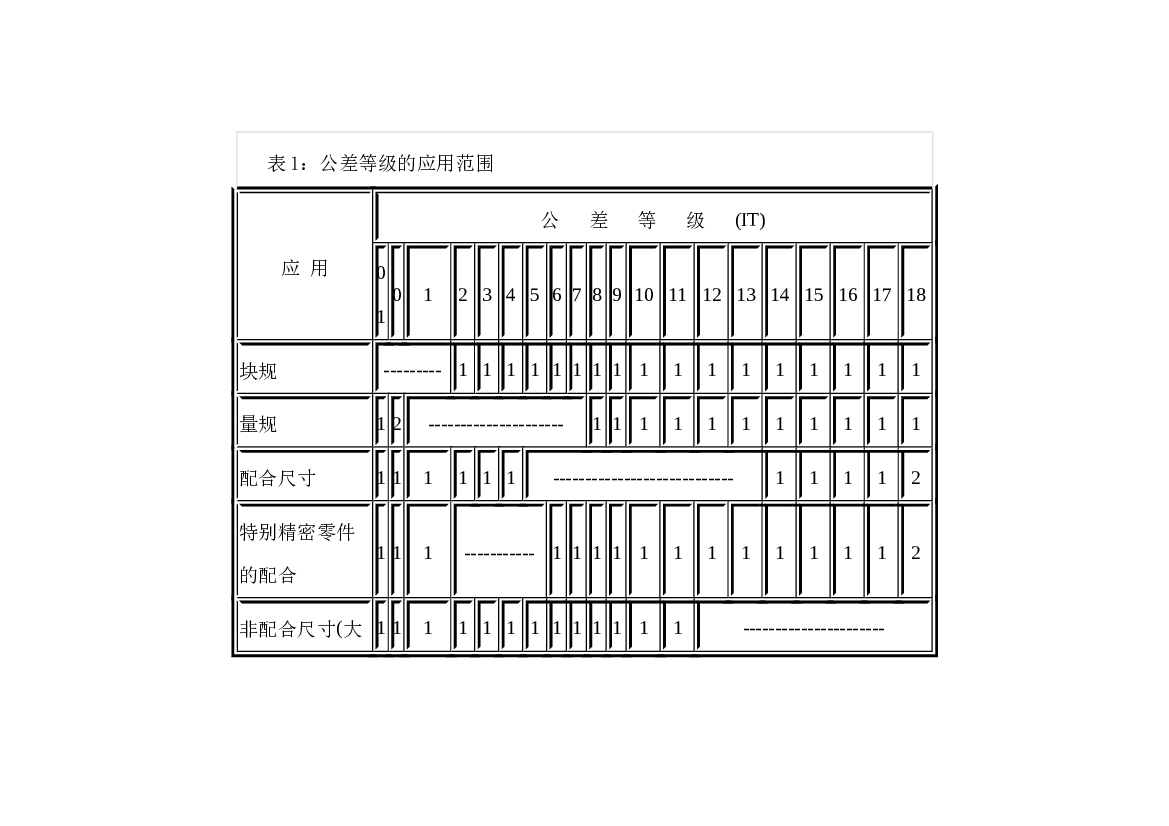 公差等级的选用.docx 第1页