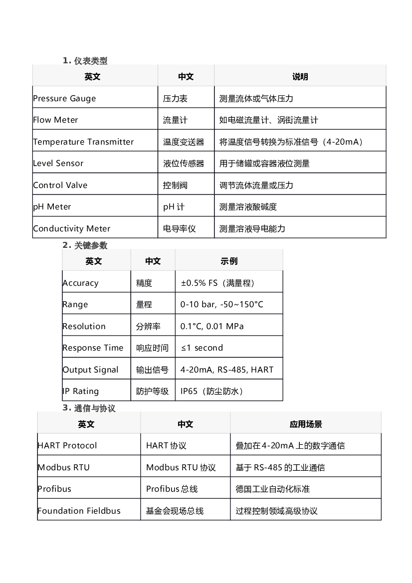 常见仪表英语中文说明.docx 第1页