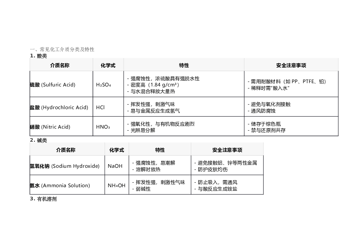 常见化工介质特性.docx 第1页