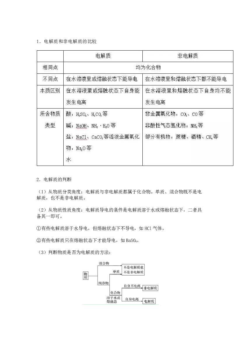 高中化学电解质与非电解质的比较与判断.docx 第1页