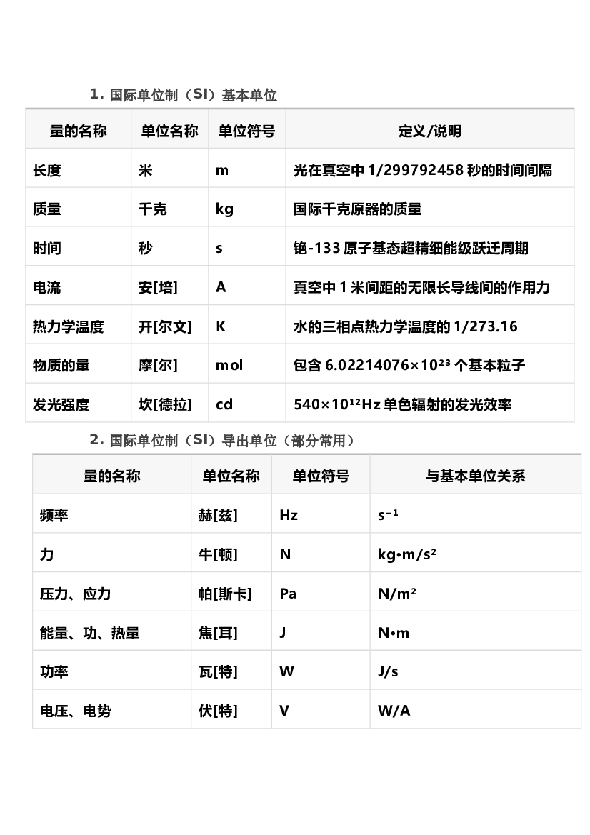 法定的计量单位.docx 第1页