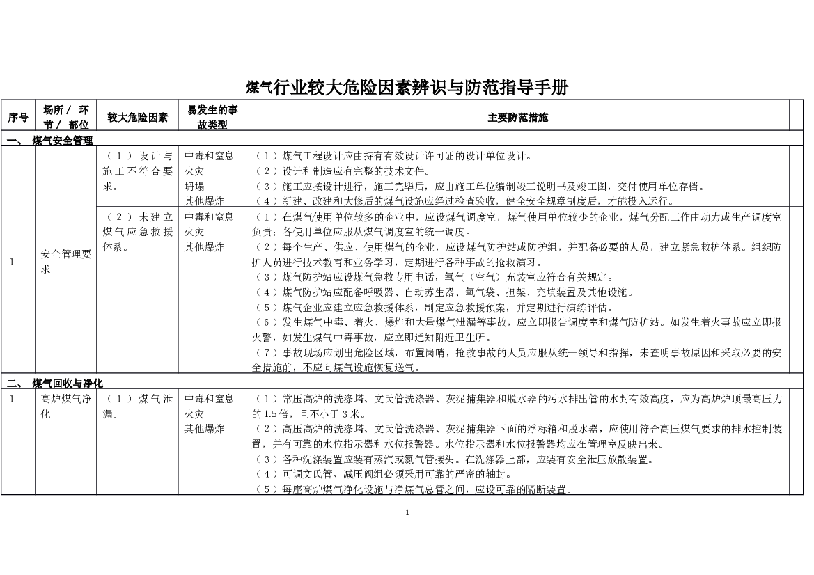 煤气行业较大危险因素辨识与防范指导手册.docx 第1页