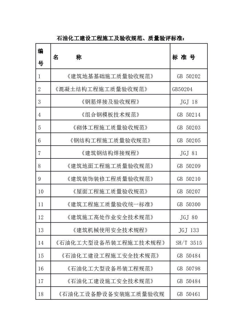 石油化工建设工程施工及验收规范、质量验评标准.docx 第1页