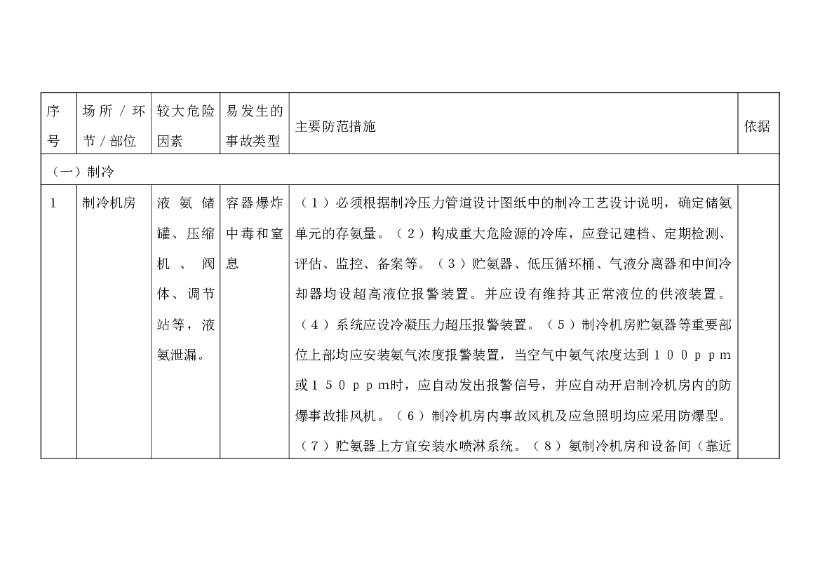 果菜汁及果菜汁饮料制造行业较大危险因素辨识与防范指导手册.docx 第1页