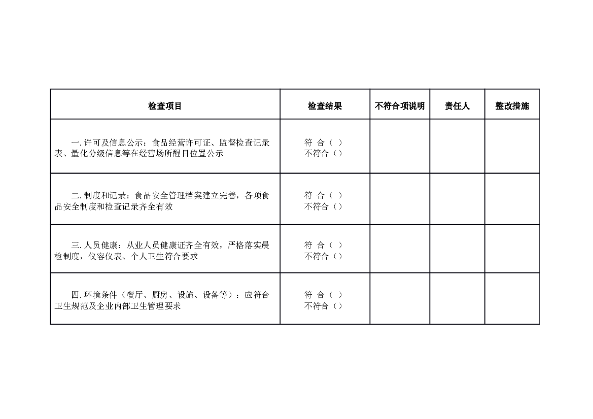 食品安全主体责任风险（日管控）清单.docx 第1页