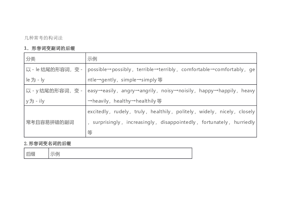 高中英语几种常考的构词法.docx 第1页