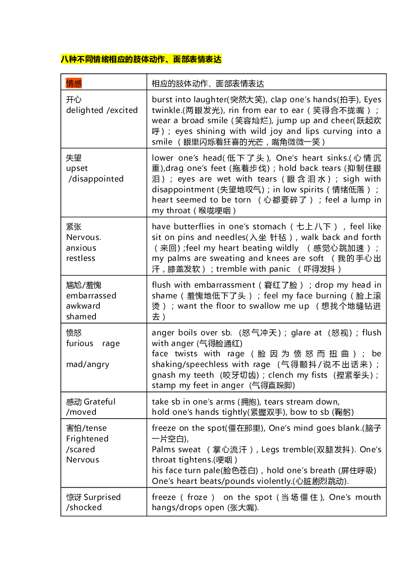高中英语读后续写段落构建素材必背.docx 第1页