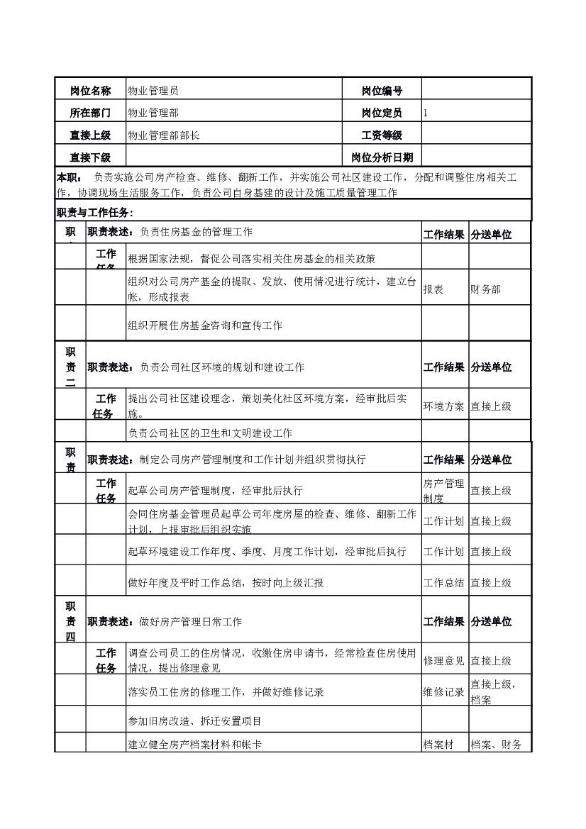 物业管理职务说明书.docx 第1页