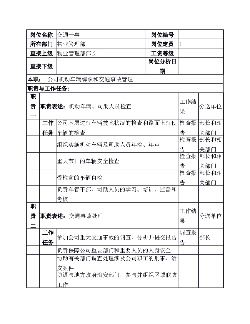 某物业交通干事职务说明书.docx 第1页