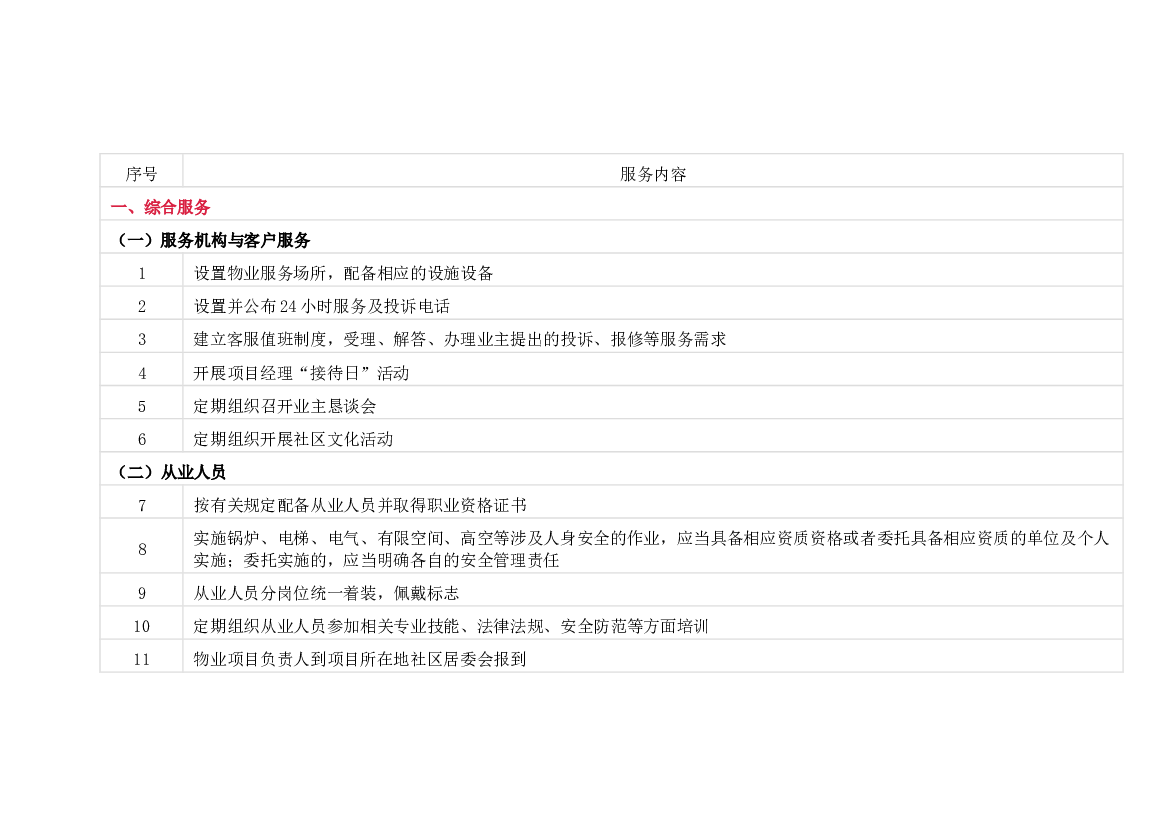 物业服务清单100项.docx 第1页