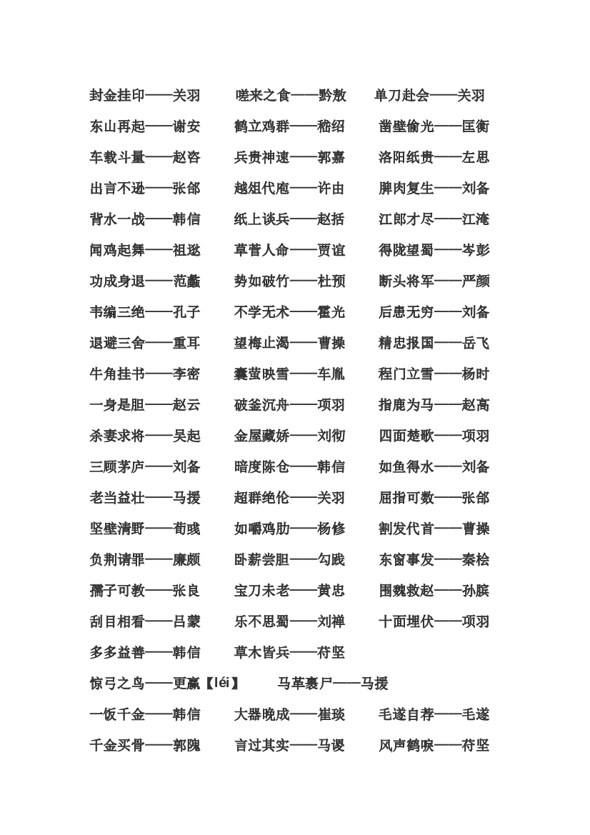 初中语文复习资料：230个历史人物成语典故.docx 第1页