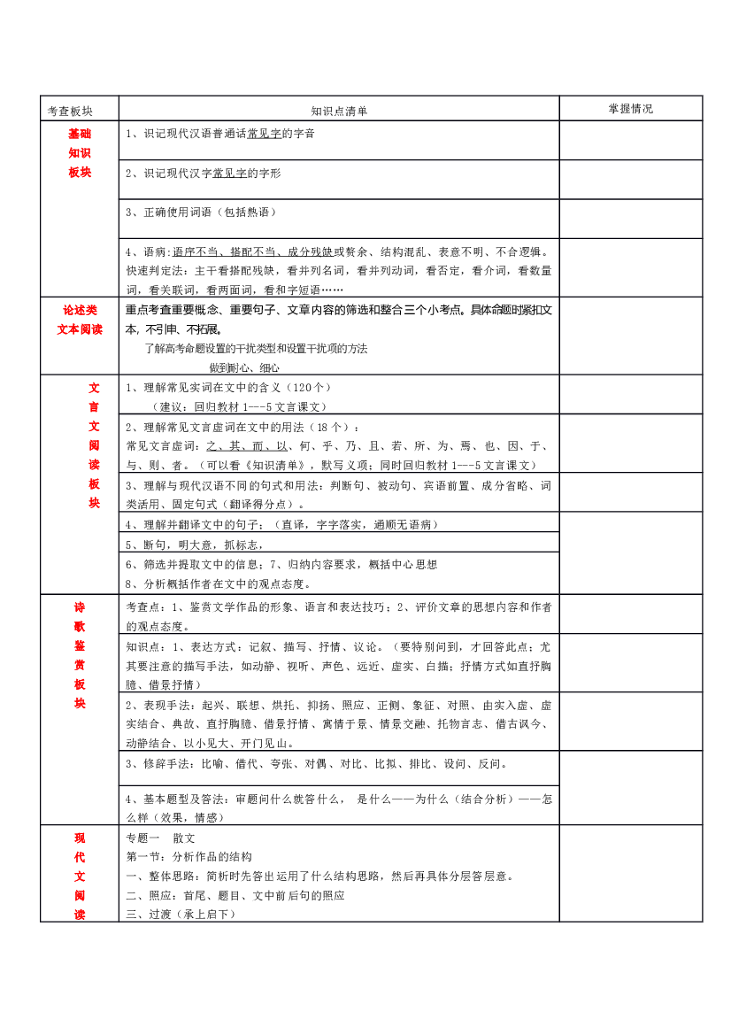 高中语文知识点必学清单.docx 第1页