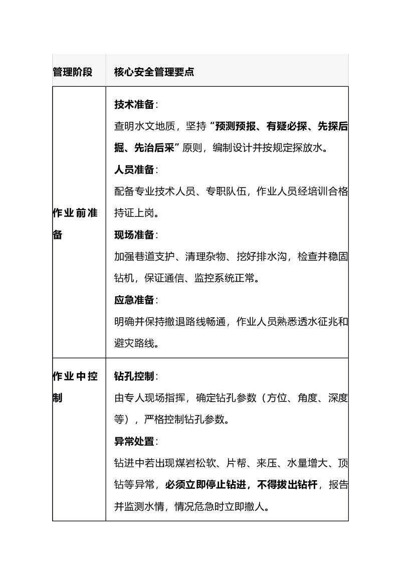 非煤矿山井下探放水现场作业的安全管理.docx 第1页