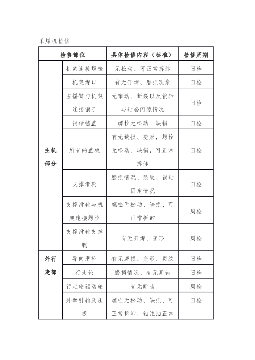 采煤机检修细则.docx 第1页