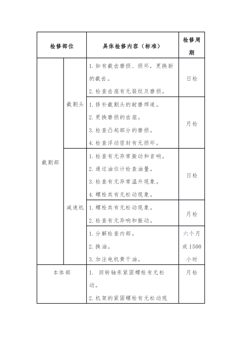 悬臂式煤矿掘进机检修细则.docx 第1页