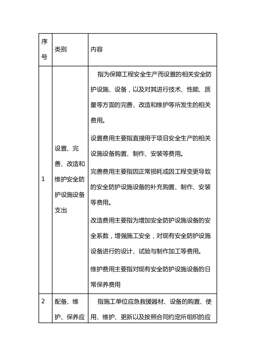 4 安全生产专项费用使用范围.docx 第1页