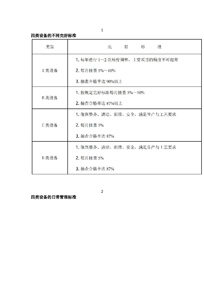 4 设备分类管理的常用标准.docx 第1页
