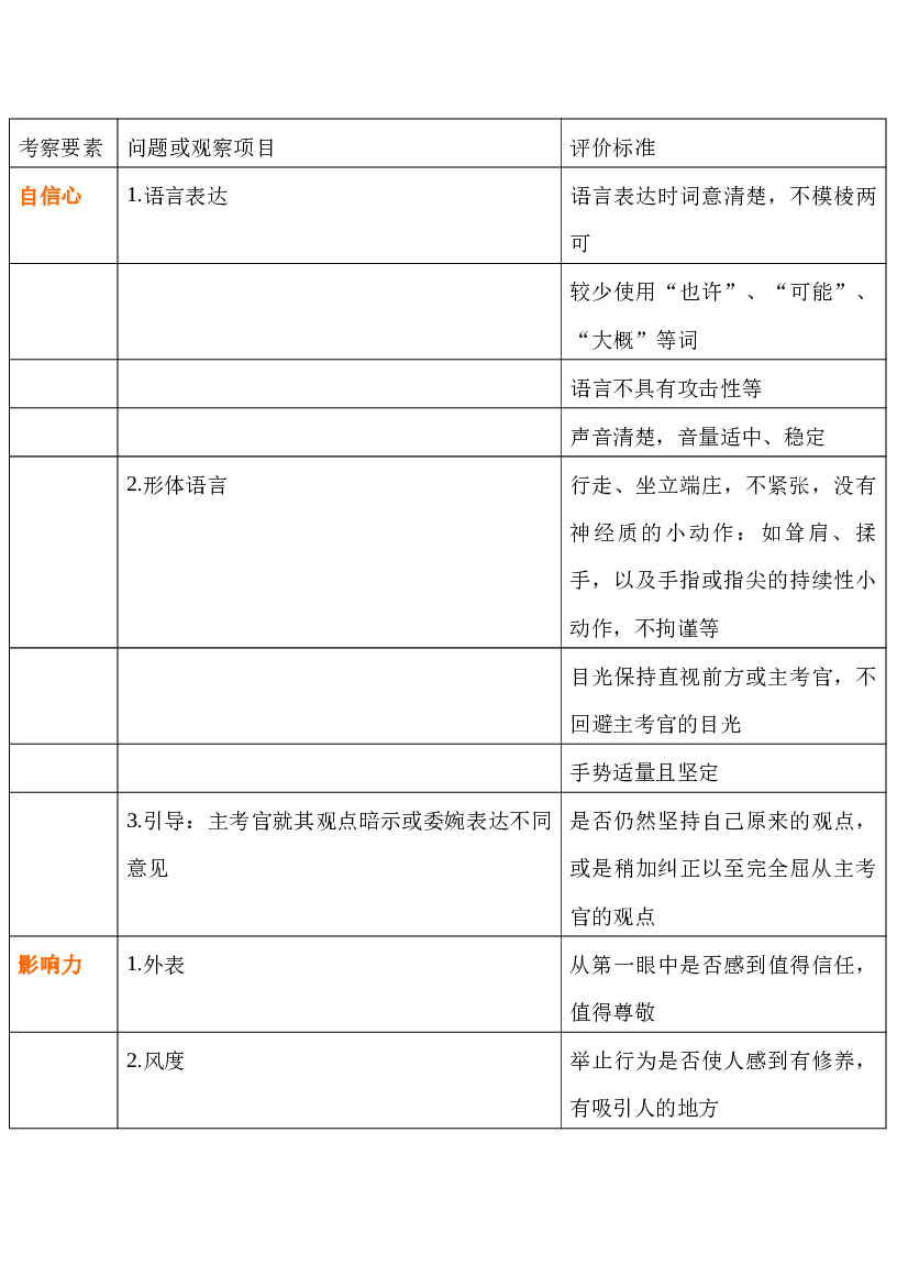 5 面试提纲总结.docx 第1页