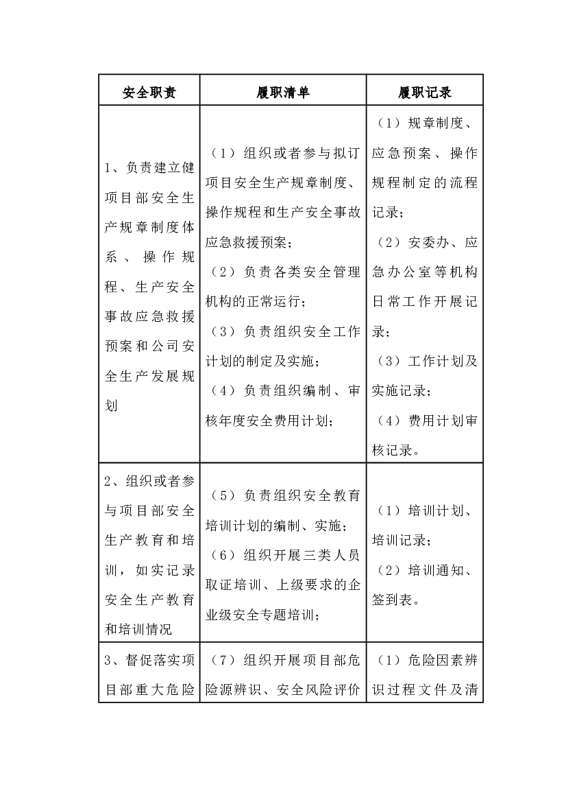 项目部安全管理部门主任岗位职责及履职清单.docx 第1页