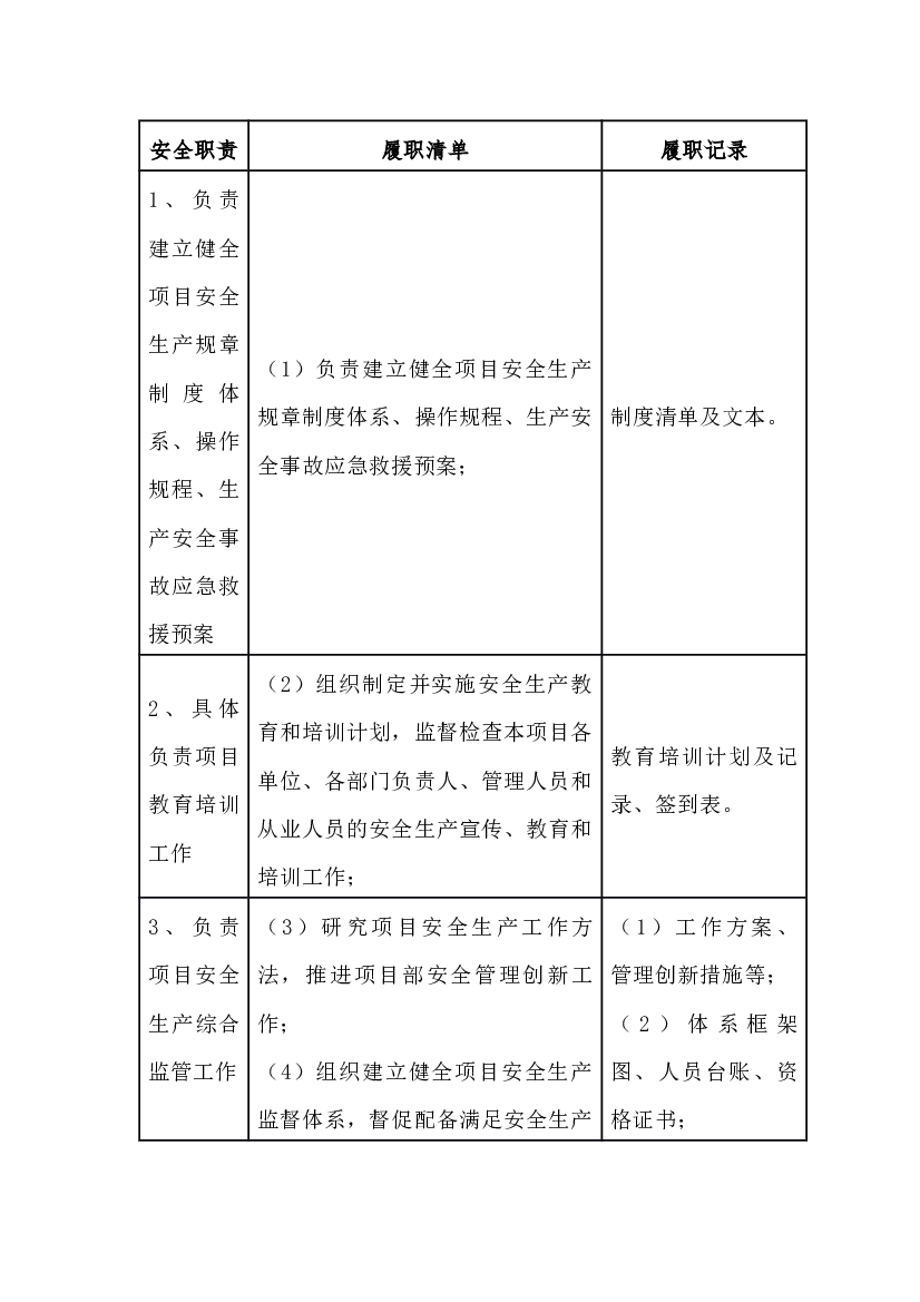 项目部安全总监岗位职责及履职清单.docx 第1页