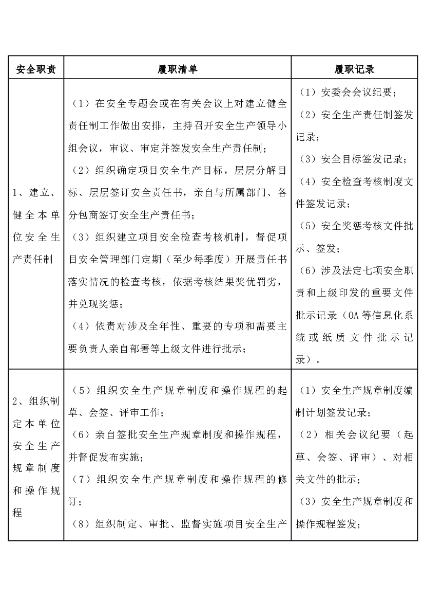 项目经理安全岗位职责及履职清单.docx 第1页