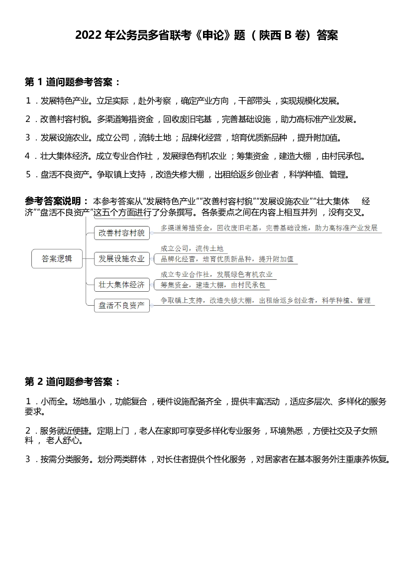 2022年公务员多省联考《申论》题（陕西B卷）答案.docx 第1页