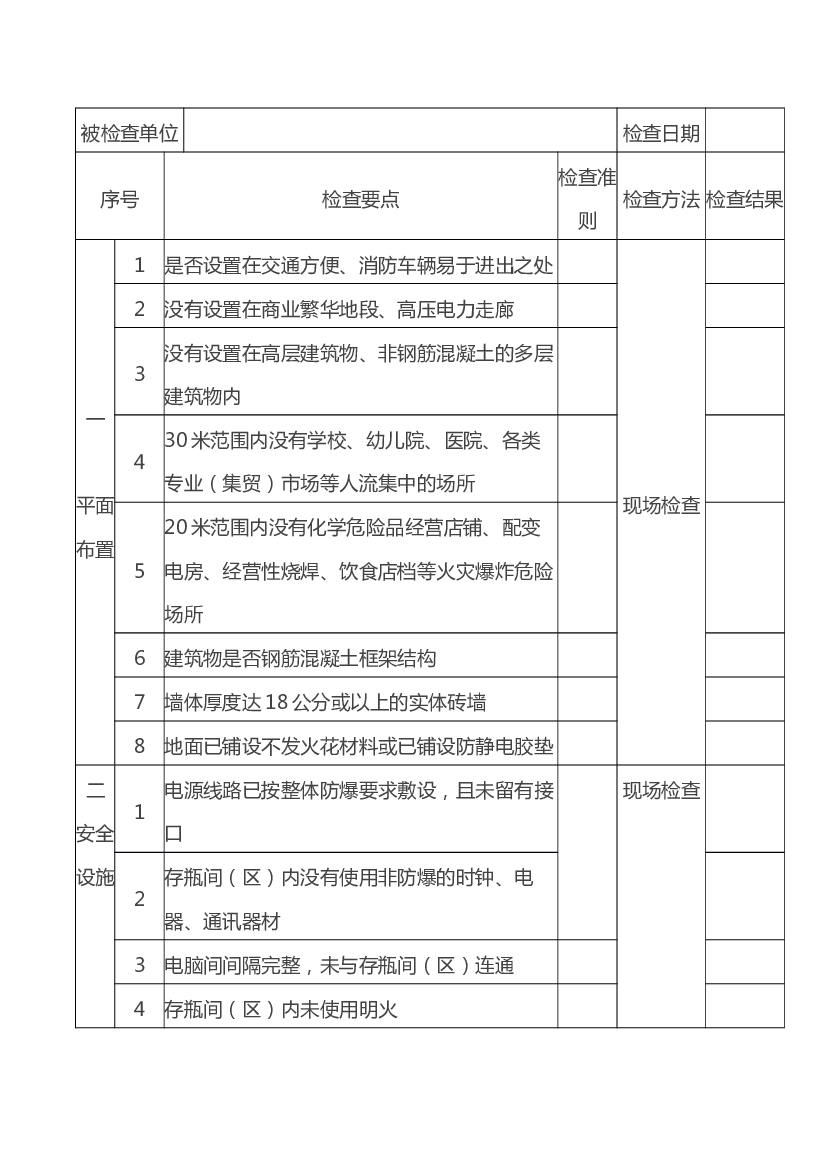 瓶装液化气供应站（销售点）安全检查表.docx 第1页